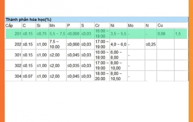 TẤM INOX 201 LÀ GÌ? TẠI SAO NÊN LỰA CHỌN TẤM INOX 201