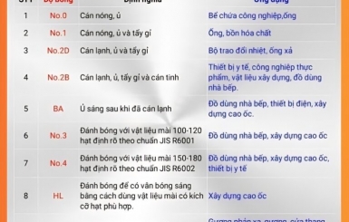 ĐỘ BÓNG CỦA CÁC MẶT THÉP KHÔNG GỈ VÀ ỨNG DỤNG